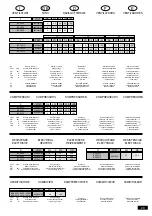 Предварительный просмотр 29 страницы Uniflair BDA Series Engineering Data Manual