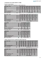 Preview for 63 page of Uniflair LEONARDO EVOLUTION TDAR 511A Installation Manual