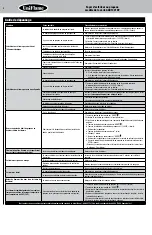 Preview for 16 page of Uniflame GAD1321SP Owner'S Manual