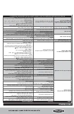 Preview for 9 page of Uniflame GAD1338SP Owner'S Manual