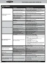 Preview for 20 page of Uniflame GAD1362 Series Owner'S Manual