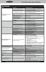 Preview for 20 page of Uniflame GAD1380 Series Owner'S Manual