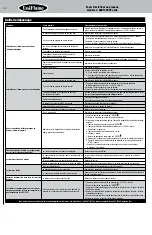 Preview for 20 page of Uniflame GAD1399SP Owner'S Manual