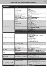 Preview for 11 page of Uniflame GBC1025WE-C Owner'S Manual