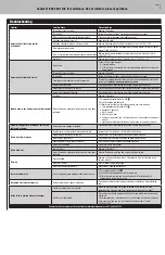 Preview for 9 page of Uniflame GBT1102W-C Owner'S Manual