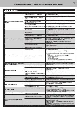 Предварительный просмотр 19 страницы Uniflame GBT1102W-C Owner'S Manual