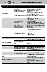 Preview for 20 page of Uniflame GBT1111W Owner'S Manual