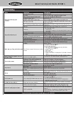 Предварительный просмотр 10 страницы Uniflame GTC1000W-C Owner'S Manual