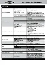 Предварительный просмотр 10 страницы Uniflame GTC1205WHL-C Owner'S Manual