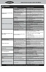 Предварительный просмотр 20 страницы Uniflame GTC1205WHL-C Owner'S Manual