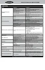 Предварительный просмотр 10 страницы Uniflame GTC1205WHL Owner'S Manual