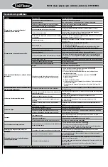 Предварительный просмотр 20 страницы Uniflame GTC1205WHL Owner'S Manual