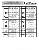 Предварительный просмотр 7 страницы Uniflame NBC1712C Owner'S Manual