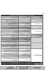 Preview for 12 page of Uniflame NPG2302SS Owner'S Manual