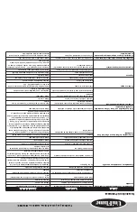 Предварительный просмотр 11 страницы Uniflame nsg3902b Owner'S Manual