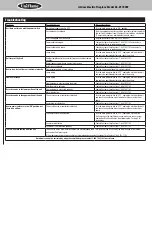 Preview for 6 page of Uniflame TG546f Setup And User Manual