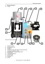 Предварительный просмотр 18 страницы Uniflex UA 4 Operation Manual