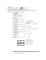 Preview for 15 page of Uniforce USE-KTX 1200 Instruction Manual