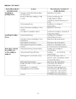 Preview for 15 page of Uniforest 35M Instructions For Use Manual