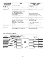 Preview for 16 page of Uniforest 35M Instructions For Use Manual