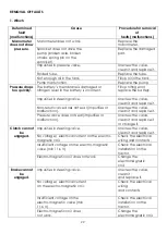 Preview for 22 page of Uniforest 45H Instructions For Use Manual