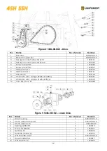 Preview for 32 page of Uniforest 45H Instructions For Use Manual