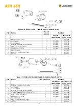 Preview for 39 page of Uniforest 45H Instructions For Use Manual