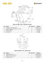 Preview for 48 page of Uniforest 45H Instructions For Use Manual