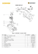 Preview for 16 page of Uniforest SCORPION 1300 Instructions For Use Manual