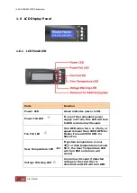 Предварительный просмотр 12 страницы Unifosa Proware EP-3166J1/JD1-SCSC User Manual