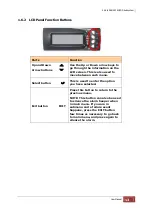 Предварительный просмотр 13 страницы Unifosa Proware EP-3166J1/JD1-SCSC User Manual