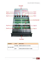 Preview for 17 page of Unifosa Proware EP-4646JD-SCSC User Manual