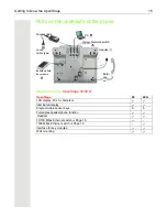 Preview for 15 page of Unify HiPath 3000 Operating Instructions Manual