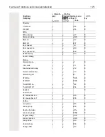 Preview for 125 page of Unify OpenScape 35 G HFA User Manual