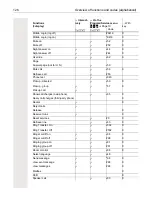 Preview for 126 page of Unify OpenScape 35 G HFA User Manual