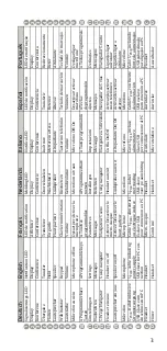 Preview for 3 page of Unify OpenScape CP200T Installation And Quick Reference Manual