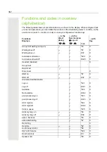 Preview for 167 page of Unify OpenScape Key Module 400 User Manual