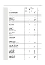 Preview for 168 page of Unify OpenScape Key Module 400 User Manual