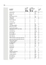 Preview for 169 page of Unify OpenScape Key Module 400 User Manual