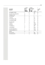 Preview for 170 page of Unify OpenScape Key Module 400 User Manual