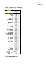 Preview for 153 page of Unify OpenSpace CP200 Administration Manual