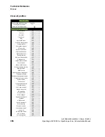 Preview for 356 page of Unify OpenStage 15 Administration Manual