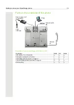 Предварительный просмотр 13 страницы Unify OpenStage 20 E SIP User Manual