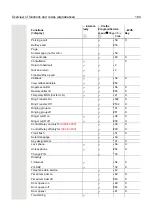 Preview for 184 page of Unify OpenStage 60/60 G User Manual