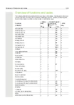 Preview for 121 page of Unify OpenStage Busy Lamp Field 40 User Manual