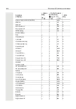 Preview for 122 page of Unify OpenStage Busy Lamp Field 40 User Manual