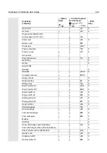 Preview for 123 page of Unify OpenStage Busy Lamp Field 40 User Manual