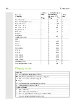 Preview for 124 page of Unify OpenStage Busy Lamp Field 40 User Manual