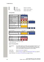 Preview for 94 page of Unify Wireless Service Gateway WSG Administrator Documentation