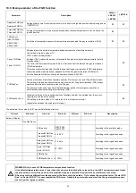 Preview for 78 page of Unigas E115X-FGR M Series Manual Of Installation - Use - Maintenance